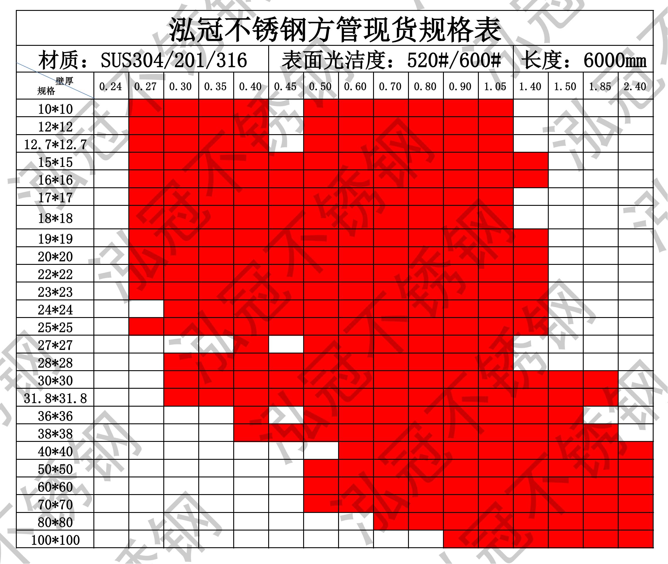 304不銹鋼方管規格表 304不銹鋼方管規格表
